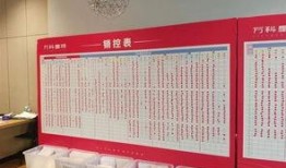 星城公司最新爆料消息,揭秘最新项目背后的惊人内幕